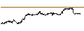 Intraday Chart für Avalanche (AVAX/USD)