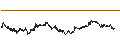 Gráfico intradía de Binance Coin (BNB/USD)