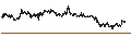 Intraday Chart für Binance Coin (BNB/BTC)