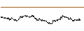Intraday-grafiek van 0x (ZRX/USD)