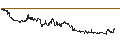 Intraday Chart für Singapore-Dollar / Australian Dollar (SGD/AUD)