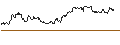 Intraday-grafiek van TURBO UNLIMITED LONG- OPTIONSSCHEIN OHNE STOPP-LOSS-LEVEL - RAIFFEISENBANK BANK INT.