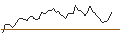 Gráfico intradía de LONG MINI-FUTURE - PLATINUM