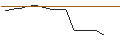 Intraday-grafiek van OPEN END TURBO CALL-OPTIONSSCHEIN MIT SL - GSK PLC