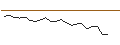Gráfico intradía de TURBO UNLIMITED LONG- OPTIONSSCHEIN OHNE STOPP-LOSS-LEVEL - LOGITECH INT.