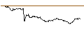 Intraday Chart für MINI FUTURE LONG - MERCK