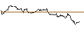 Gráfico intradía de OPEN END TURBO CALL-OPTIONSSCHEIN MIT SL - FRAPORT