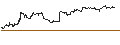 Gráfico intradía de TURBO UNLIMITED LONG- OPTIONSSCHEIN OHNE STOPP-LOSS-LEVEL - AURUBIS