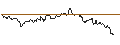 Gráfico intradía de TURBO UNLIMITED LONG- OPTIONSSCHEIN OHNE STOPP-LOSS-LEVEL - ASTRAZENECA