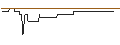 Intraday-grafiek van OPEN END-TURBO-OPTIONSSCHEIN - ENCAVIS