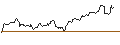 Intraday Chart für OPEN END TURBO BULL OPTIONSSCHEIN - S&P 500