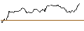 Intraday Chart für OPEN END-TURBO-OPTIONSSCHEIN - GEA GROUP