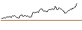 Gráfico intradía de LONG MINI-FUTURE - SIEMENS