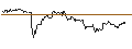 Intraday-grafiek van TURBO UNLIMITED LONG- OPTIONSSCHEIN OHNE STOPP-LOSS-LEVEL - DANONE