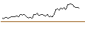 Intraday Chart für LONG MINI-FUTURE - SIEMENS
