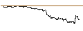 Intraday Chart für UNLIMITED TURBO SHORT - TESLA