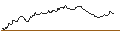 Intraday Chart für OPEN END TURBO BULL OPTIONSSCHEIN - ENI