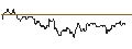 Intraday Chart für TURBO UNLIMITED SHORT- OPTIONSSCHEIN OHNE STOPP-LOSS-LEVEL - VOESTALPINE