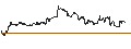 Intraday Chart für MINI FUTURE LONG - BLACKROCK