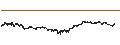 Gráfico intradía de Algorand (ALGO/USD)