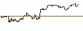 Gráfico intradía de TURBO UNLIMITED LONG- OPTIONSSCHEIN OHNE STOPP-LOSS-LEVEL - DSV A/S