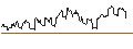 Intraday Chart für TURBO UNLIMITED LONG- OPTIONSSCHEIN OHNE STOPP-LOSS-LEVEL - SWISSCOM N