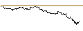 Gráfico intradía de TURBO UNLIMITED SHORT- OPTIONSSCHEIN OHNE STOPP-LOSS-LEVEL - MORGAN STANLEY
