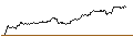 Intraday Chart für FAKTOR-OPTIONSSCHEIN - BIONTECH ADR