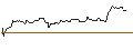 Intraday Chart für OPEN END TURBO BULL OPTIONSSCHEIN - COMMERZBANK