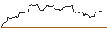 Intraday Chart für OPEN END-TURBO-OPTIONSSCHEIN - SCHLUMBERGER