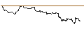 Intraday-grafiek van TURBO UNLIMITED SHORT- OPTIONSSCHEIN OHNE STOPP-LOSS-LEVEL - PALANTIR TECHNOLOGIES