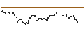 Gráfico intradía de TURBO UNLIMITED SHORT- OPTIONSSCHEIN OHNE STOPP-LOSS-LEVEL - RAIFFEISENBANK BANK INT.