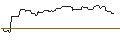 Gráfico intradía de OPEN END TURBO OPTIONSSCHEIN SHORT - BALL CORP