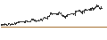 Gráfico intradía de CONSTANT LEVERAGE LONG - SHELL