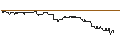Intraday Chart für OPEN END TURBO PUT-OPTIONSSCHEIN MIT SL - FORD MOTOR