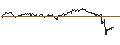 Intraday Chart für TURBO UNLIMITED LONG- OPTIONSSCHEIN OHNE STOPP-LOSS-LEVEL - SUEDZUCKER