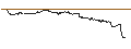Grafico intraday di UNLIMITED TURBO BEAR - TESLA