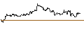 Intraday Chart für MINI FUTURE LONG - BLACKROCK