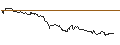 Intraday Chart für MINI LONG - SGL CARBON