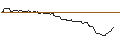 Intraday Chart für OPEN END TURBO BULL OPTIONSSCHEIN - STARBUCKS