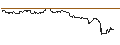 Intraday-grafiek van TURBO UNLIMITED SHORT- OPTIONSSCHEIN OHNE STOPP-LOSS-LEVEL - A.P. MOLLER-MAERSK B