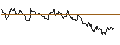 Intraday-grafiek van TURBO UNLIMITED LONG- OPTIONSSCHEIN OHNE STOPP-LOSS-LEVEL - GEBERIT N