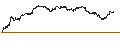 Intraday Chart für UNLIMITED TURBO BULL - SCHLUMBERGER