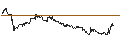 Grafico intraday di OPEN END TURBO CALL-OPTIONSSCHEIN MIT SL - HEIDELBERGER DRUCK