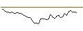Gráfico intradía de OPEN END TURBO SHORT - METLIFE