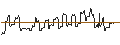 Intraday Chart für SG/CALL/TEXAS ROADHOUSE/95/0.1/20.12.24