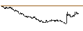Intraday Chart für SHORT FACTOR CERTIFICATE - USD/JPY