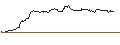 Intraday Chart für MINI FUTURE LONG - HYPOPORT