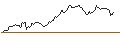 Intraday Chart für LONG MINI-FUTURE - JPMORGAN CHASE