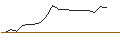 Intraday-grafiek van OPEN END TURBO CALL-OPTIONSSCHEIN MIT SL - VIENNA INSURANCE GRP
